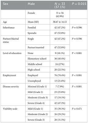 Quality of life of patients with neurofibromatosis 1—Physical disability does not necessarily result in poor mental health